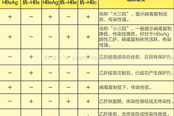 人工授精术能怀两个吗？人工授精可以选择几胎？