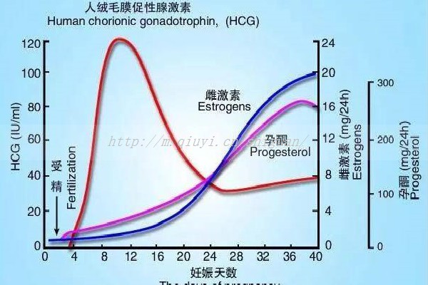 女性促排卵也来月经吗？促排卵能来月经吗？