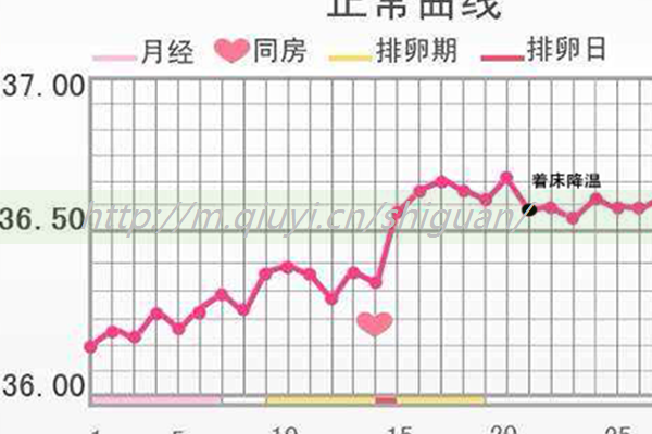 促排卵针多长时间吸收_促排卵针多长时间吸收完